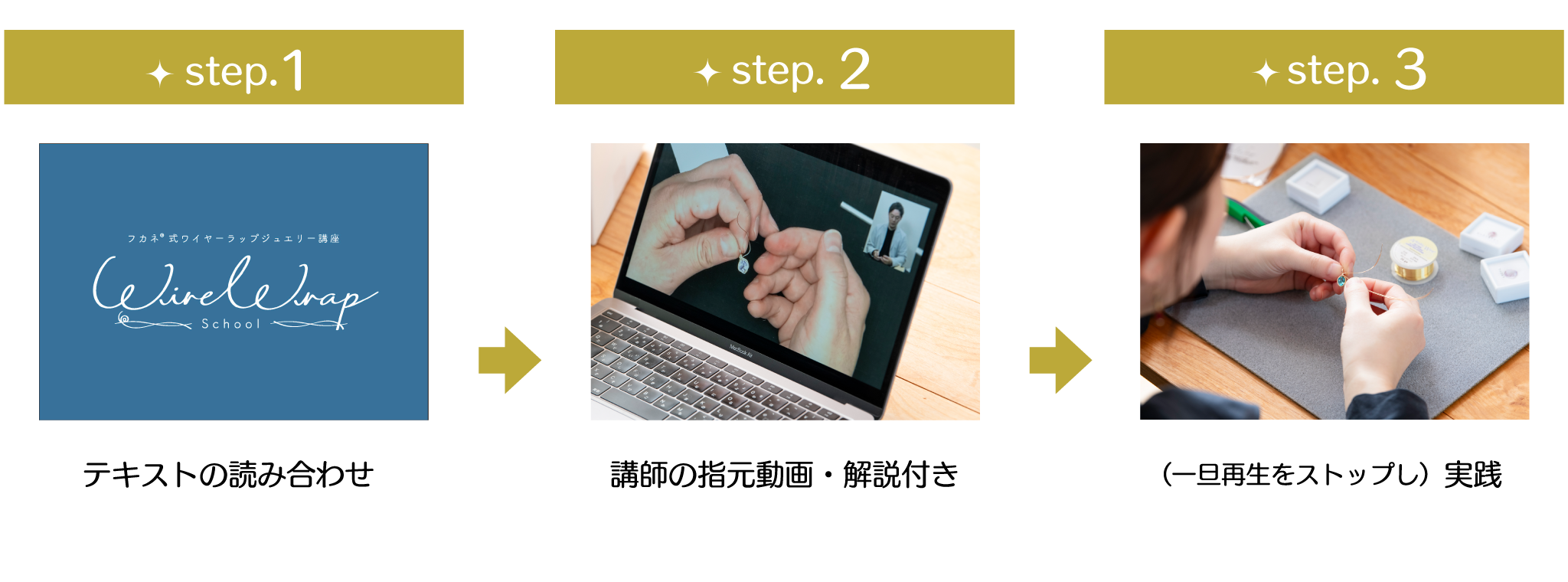 テキスト読み合わせ→講師の指元動画・解説付き→（一旦再生をストップし）実践