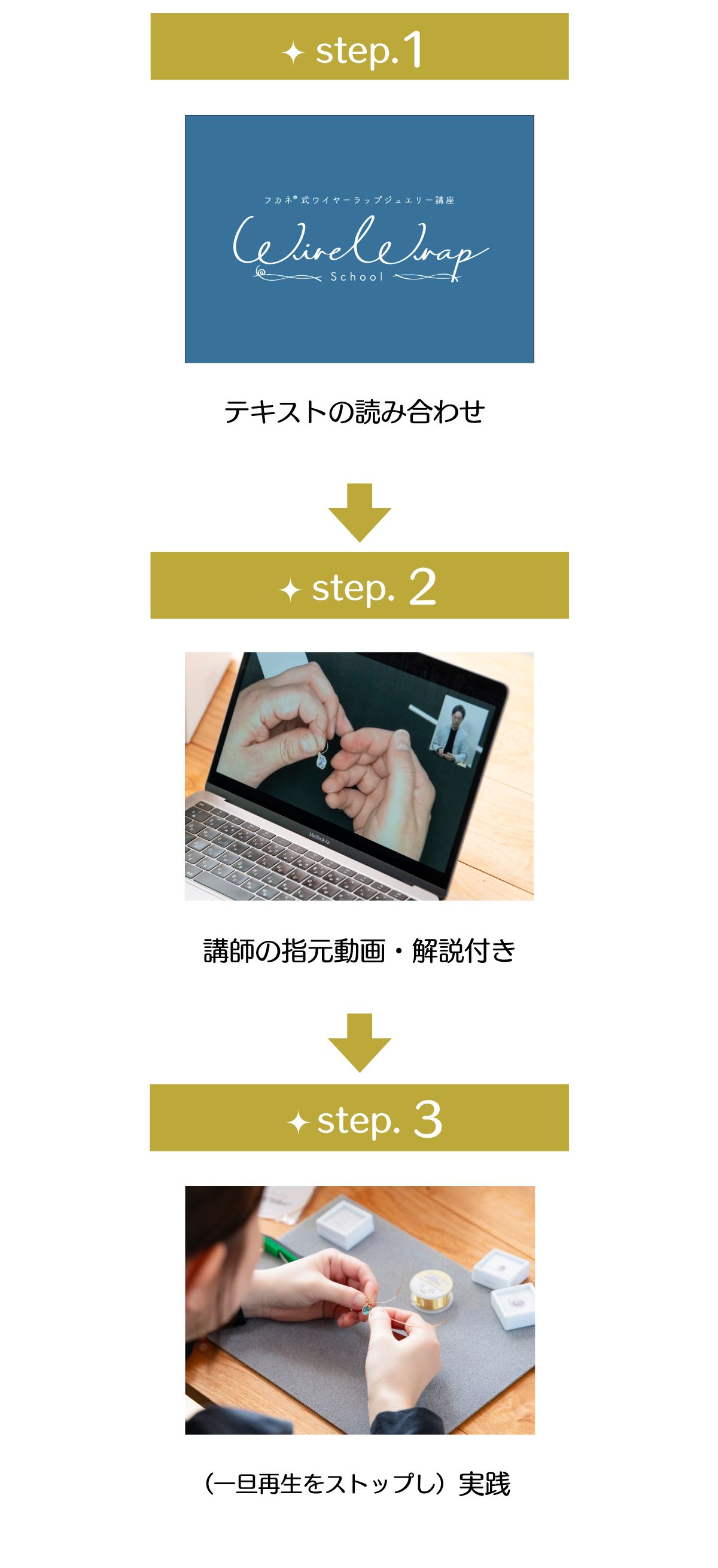 テキスト読み合わせ→講師の指元動画・解説付き→（一旦再生をストップし）実践